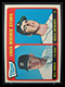 1965 Topps Tigers Rookie Stars #493